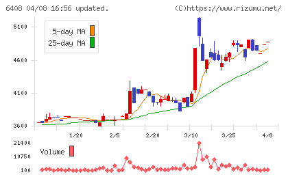 小倉クラッチチャート