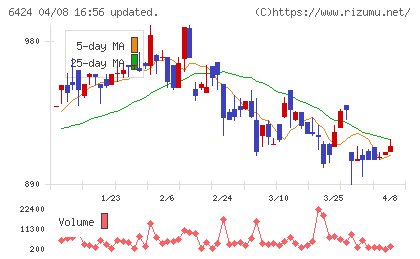 高見沢サイバネティックスチャート