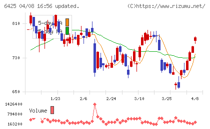 ユニバーサルエンターテインメントチャート