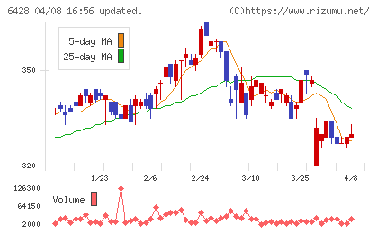 オーイズミチャート