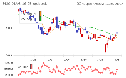 アマノチャート