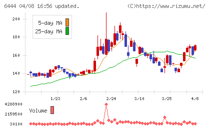 サンデンチャート