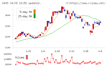 ジャノメチャート