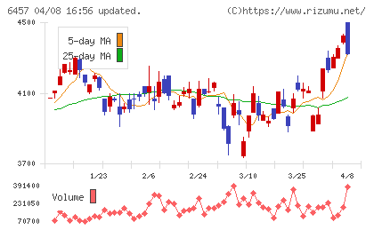 グローリーチャート