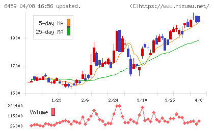 大和冷機工業チャート