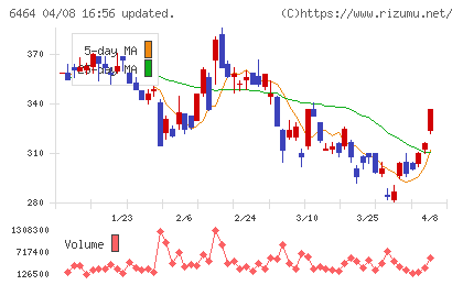 ツバキ・ナカシマチャート