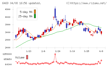 放電精密加工研究所チャート