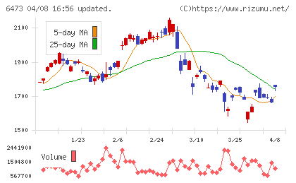 ジェイテクトチャート