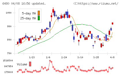日本トムソンチャート