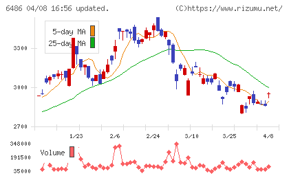 イーグル工業チャート