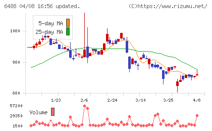ヨシタケチャート
