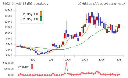 岡野バルブ製造チャート