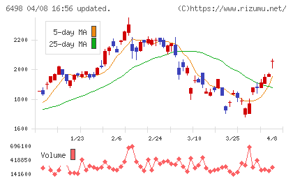 キッツチャート