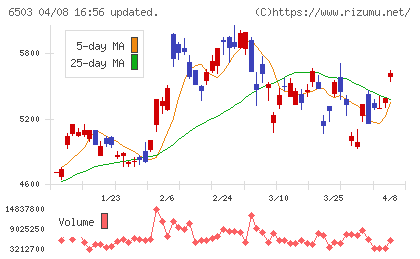 三菱電機チャート