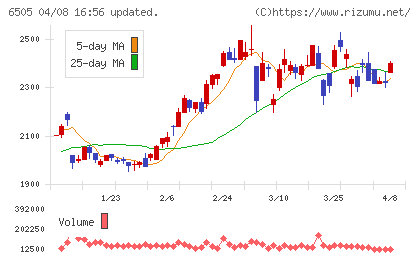 東洋電機製造チャート