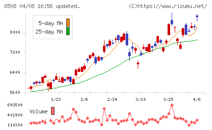 明電舎チャート