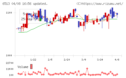 オリジンチャート