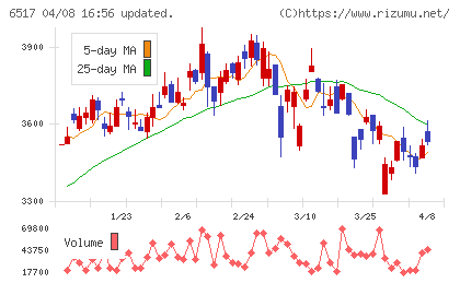 デンヨーチャート