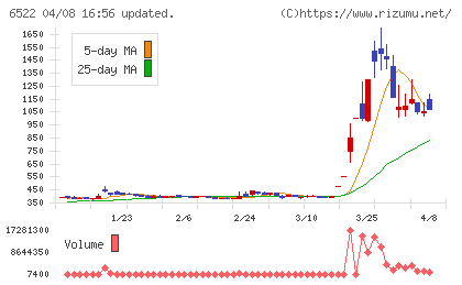 アスタリスクチャート