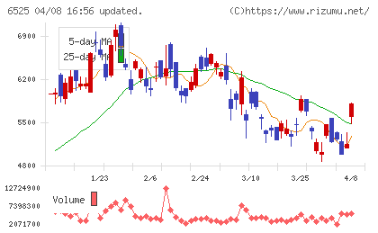KOKUSAI ELECTRICチャート