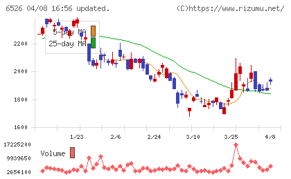 ソシオネクストチャート