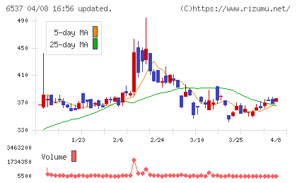 WASHハウスチャート