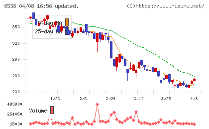 ディスラプターズチャート
