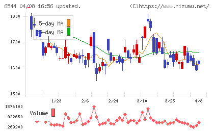 ジャパンエレベーターサービスホールディングスチャート