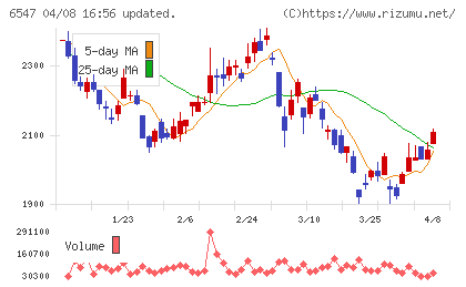 グリーンズチャート