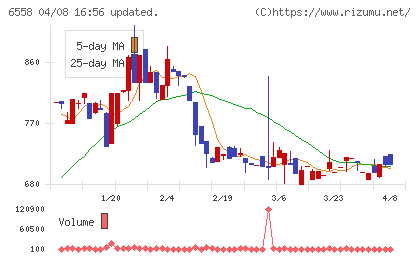 クックビズチャート