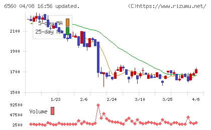 エル・ティー・エスチャート