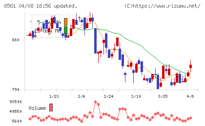 HANATOUR JAPANチャート