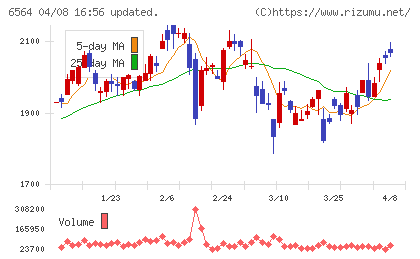ミダックチャート