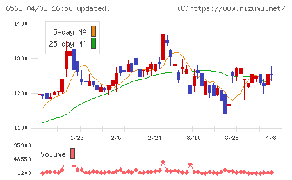 神戸天然物化学チャート