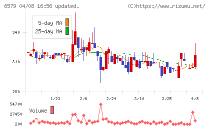 ログリーチャート