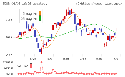 東芝テックチャート