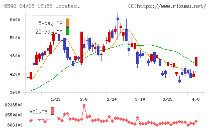 芝浦メカトロニクスチャート