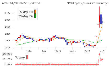 ＨＰＣシステムズチャート
