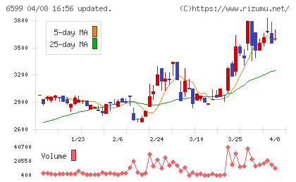 エブレンチャート