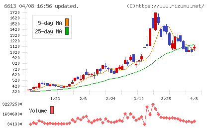 ＱＤレーザチャート