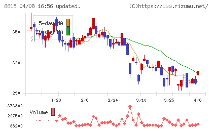 ユー・エム・シー・エレクトロニクスチャート