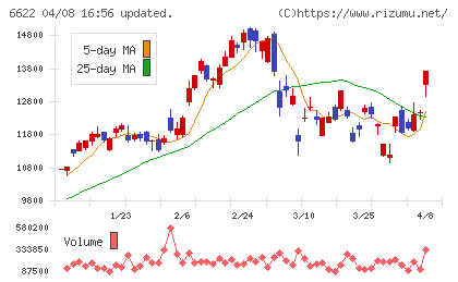 ダイヘンチャート