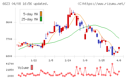愛知電機チャート