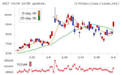 テラプローブチャート