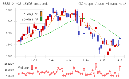 ミマキエンジニアリングチャート