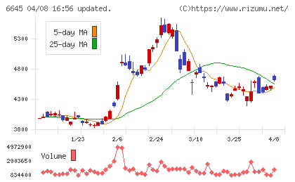 オムロンチャート
