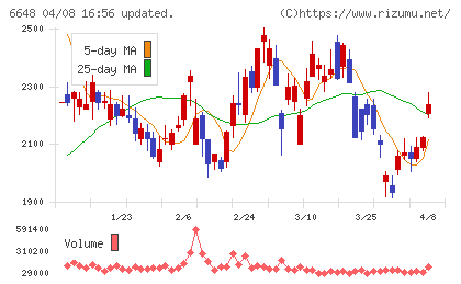 かわでんチャート
