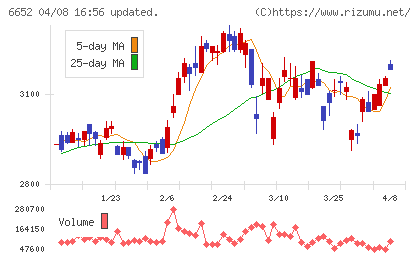 ＩＤＥＣチャート