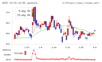 インスペックチャート