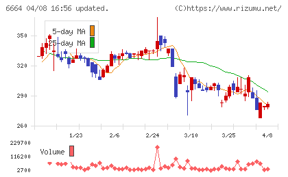 オプトエレクトロニクスチャート